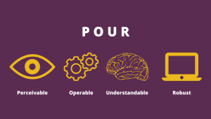 Graphic explaining POUR acronym (perceivable, operab;e, understandable, robust