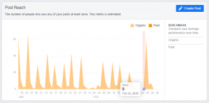Insight for post reach of facebook page
