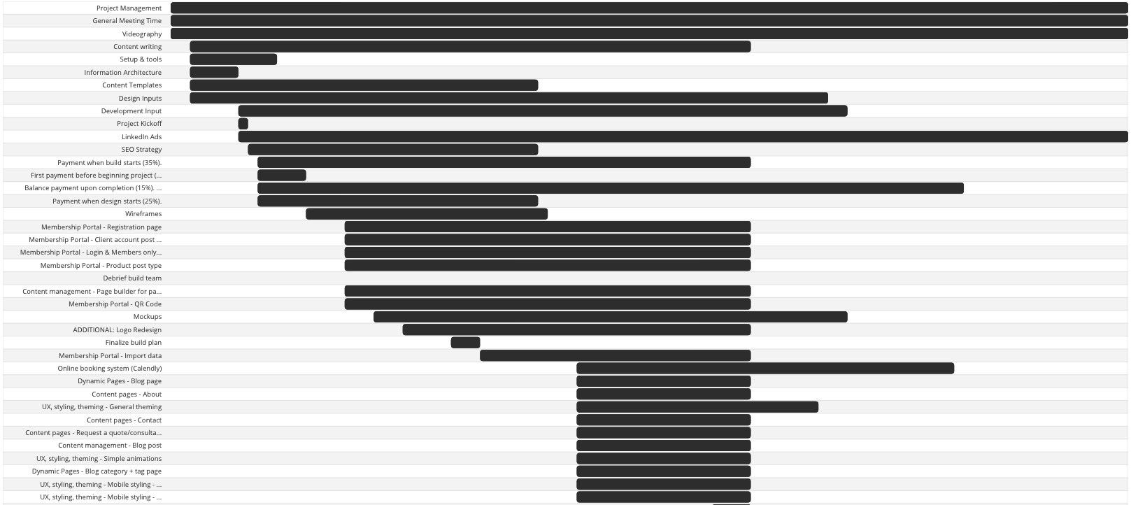 Example of a gantt chart