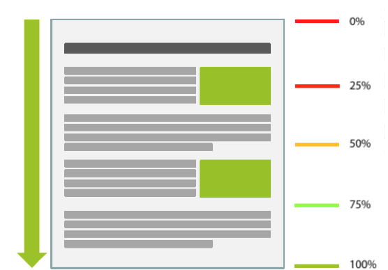 Graphic depicted scroll depth direction and threshold