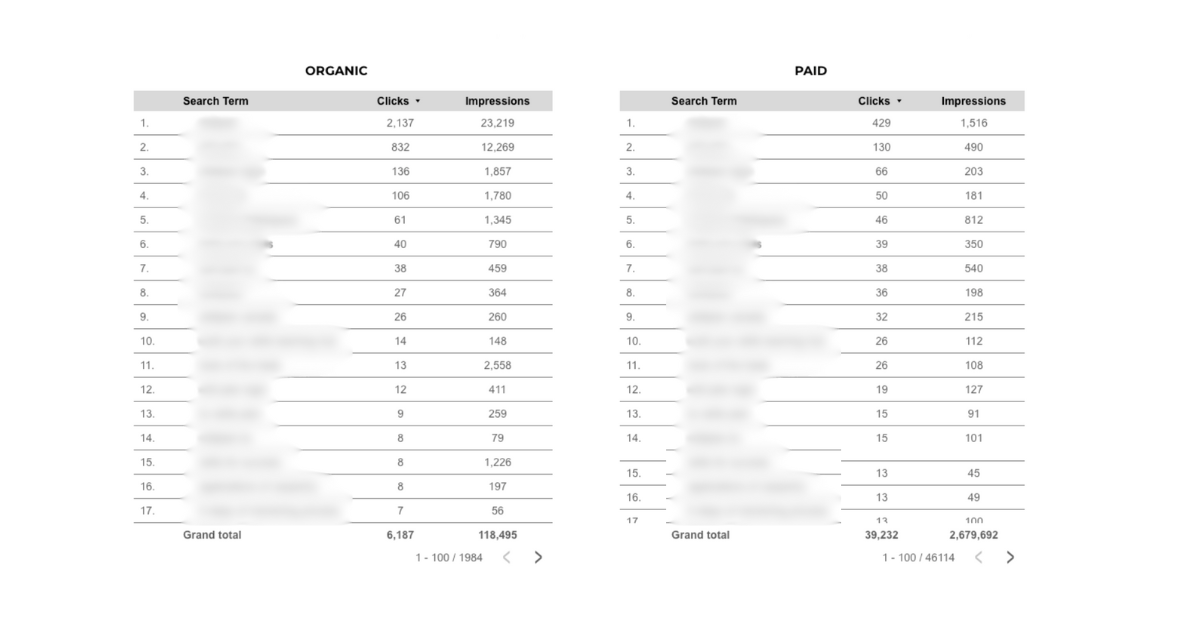 Organic search data